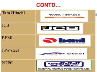 CONTD…
Tata Hitachi
JCB
BEML
JSW steel
NTPC
 