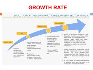 GROWTH RATE
 