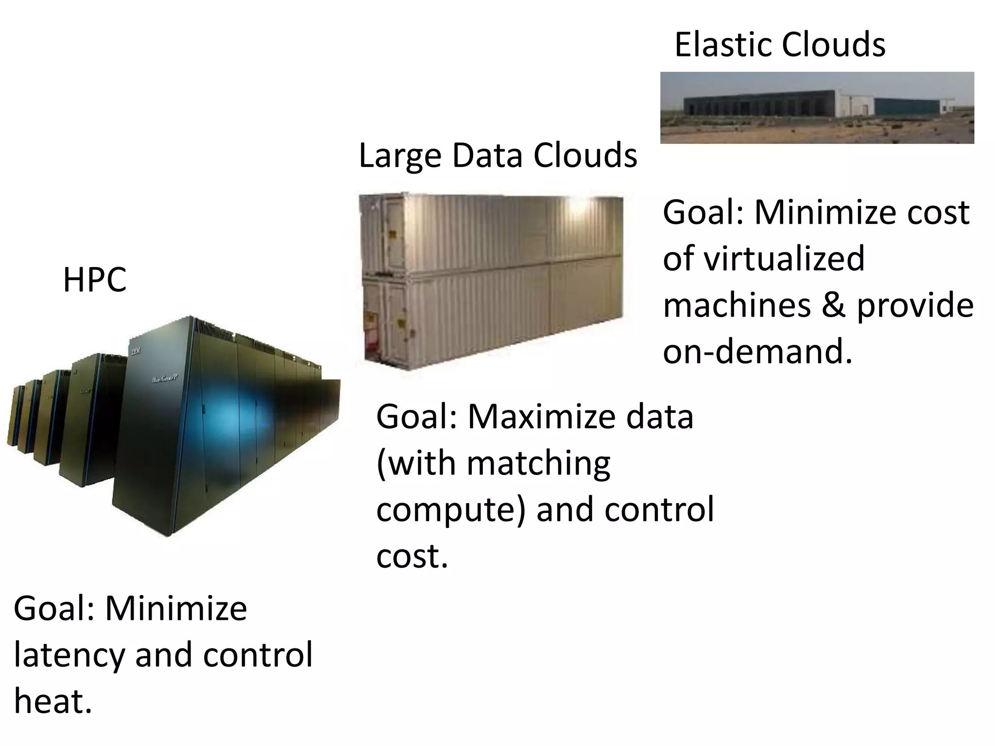 Elastic CloudsLarge Data CloudsGoal: Minimize cost of virtualized machines & provide on-demand.  HPCGoal: Maximize data (with matching compute) and control cost.Goal: Minimize latency and control heat.