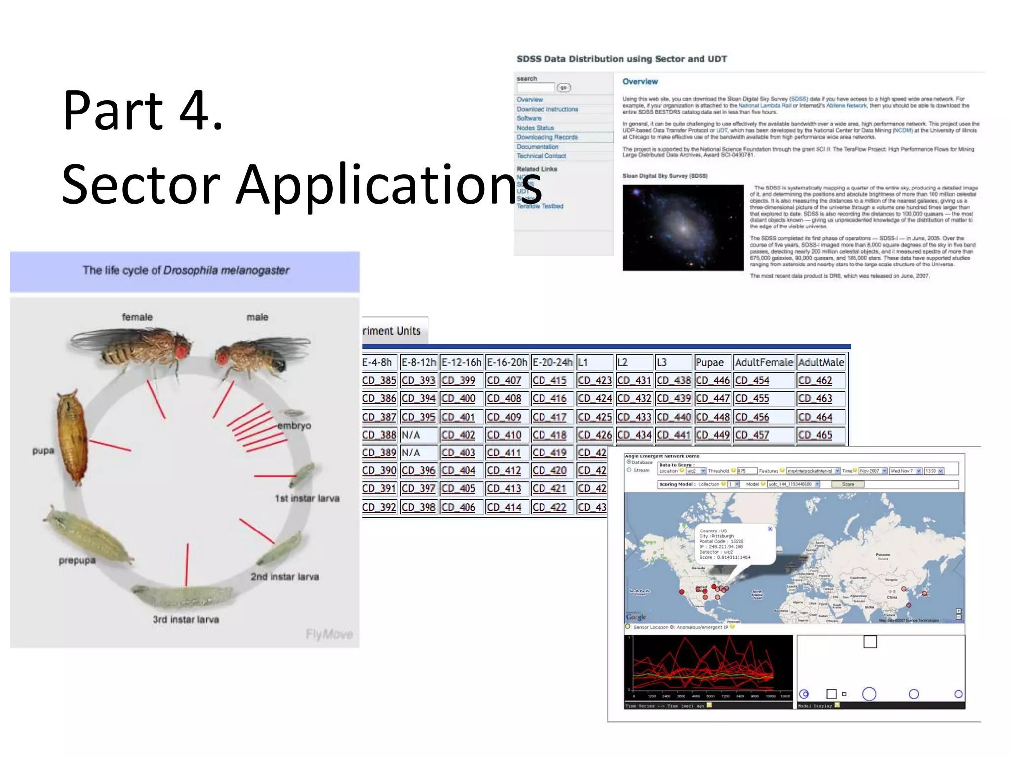 Application-Aware File SystemFiles are not split into blocksUsers supply appropriate sized files to SectorDirectory and File FamilySector will keep related files together during upload and replication (e.g., a directory of files, data and index for a database table, etc.)Allow users to specify file location, if necessaryBetter data localityno need to move blocks for applications that process files or even multiple files as minimum input unitIn-memory objectStore repeatedly-accessed data in memory