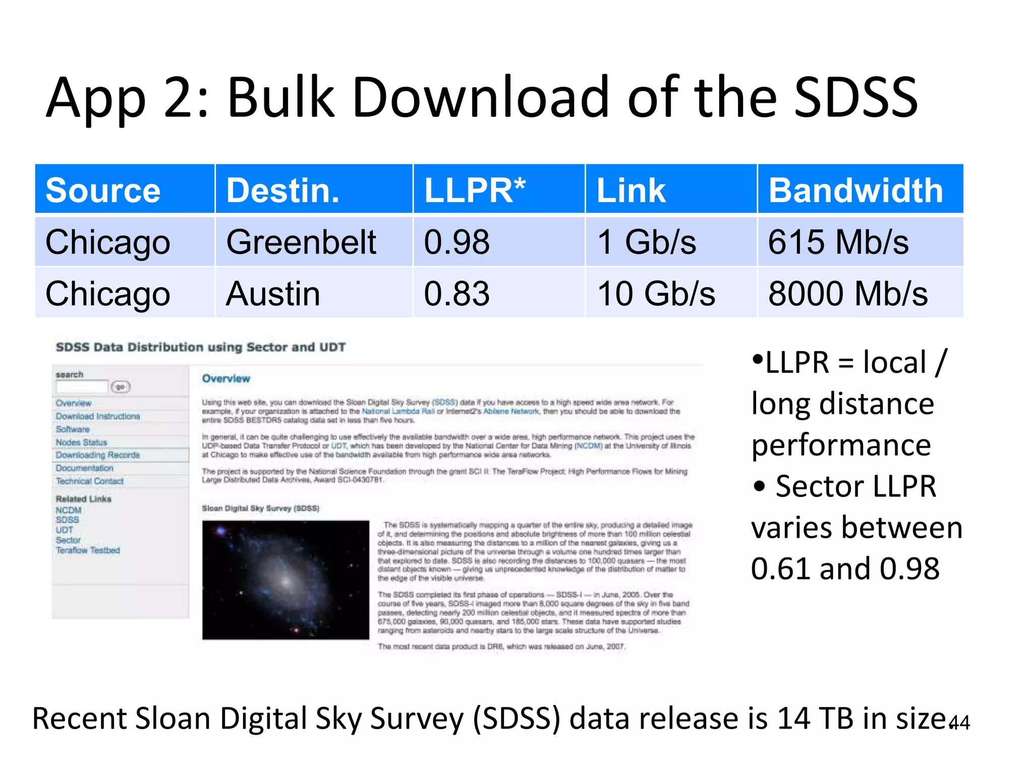 Part 4. Sector Applications