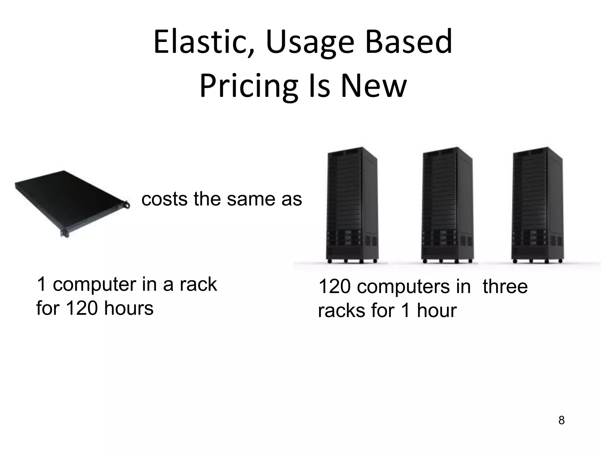 Elastic, Usage Based Pricing Is New8costs the same as1 computer in a rack for 120 hours120 computers in  three racks for 1 hour