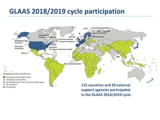 GLAAS 2018/2019 cycle participation
115 countries and 29 external
support agencies participated
in the GLAAS 2018/2019 cycle.
 