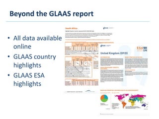 Beyond the GLAAS report
• All data available
online
• GLAAS country
highlights
• GLAAS ESA
highlights
 