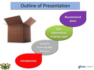 Outline of Presentation
Lessons
from GLAAS
Process
How
information
is being used
Recommend
ation
Introduction
 
