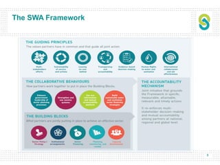 3
The SWA Framework
 