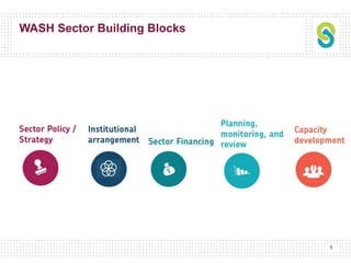 5
WASH Sector Building Blocks
 