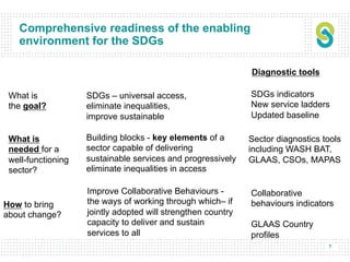 7
Comprehensive readiness of the enabling
environment for the SDGs
What is
the goal?
SDGs – universal access,
eliminate inequalities,
improve sustainable
SDGs indicators
New service ladders
Updated baseline
What is
needed for a
well-functioning
sector?
Improve Collaborative Behaviours -
the ways of working through which– if
jointly adopted will strengthen country
capacity to deliver and sustain
services to all
Sector diagnostics tools
including WASH BAT,
GLAAS, CSOs, MAPAS
How to bring
about change?
Building blocks - key elements of a
sector capable of delivering
sustainable services and progressively
eliminate inequalities in access
Collaborative
behaviours indicators
GLAAS Country
profiles
Diagnostic tools
 