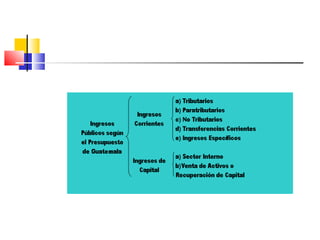 INGRESOS PÚBLICOS SEGÚN EL
PRESUPUESTO DE GUATEMALA