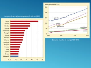 Consumo de energías renovables en la U.E. en 2013
Consumo mundial de energía 1980-2030
 