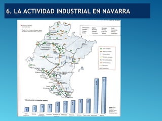 6. LA ACTIVIDAD INDUSTRIAL EN NAVARRA6. LA ACTIVIDAD INDUSTRIAL EN NAVARRA
 