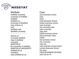 Cass: cass business school cass Cass Cass Business School london business school cass business city university cass cass university cass mba CASS business school City University: Cass CASS city business school city university cass city cass business school london London Business School city cass CASS BUSINESS SCHOOL cass.city.ac.uk Sheffield: sheffield university university of sheffield sheffield sheffield uni University of Sheffield www.shef.ac.uk shef sheffield map Sheffield university relationship problems shef.ac.uk university sheffield map of sheffield university SHEFFIELD the university of sheffield SHEFFIELD UNIVERSITY sheffield.ac.uk midwifery www.sheffield.ac.uk 