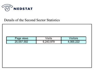 Details of the Second Sector Statistics 