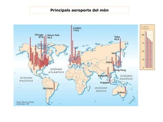 Principals aeroports del món 