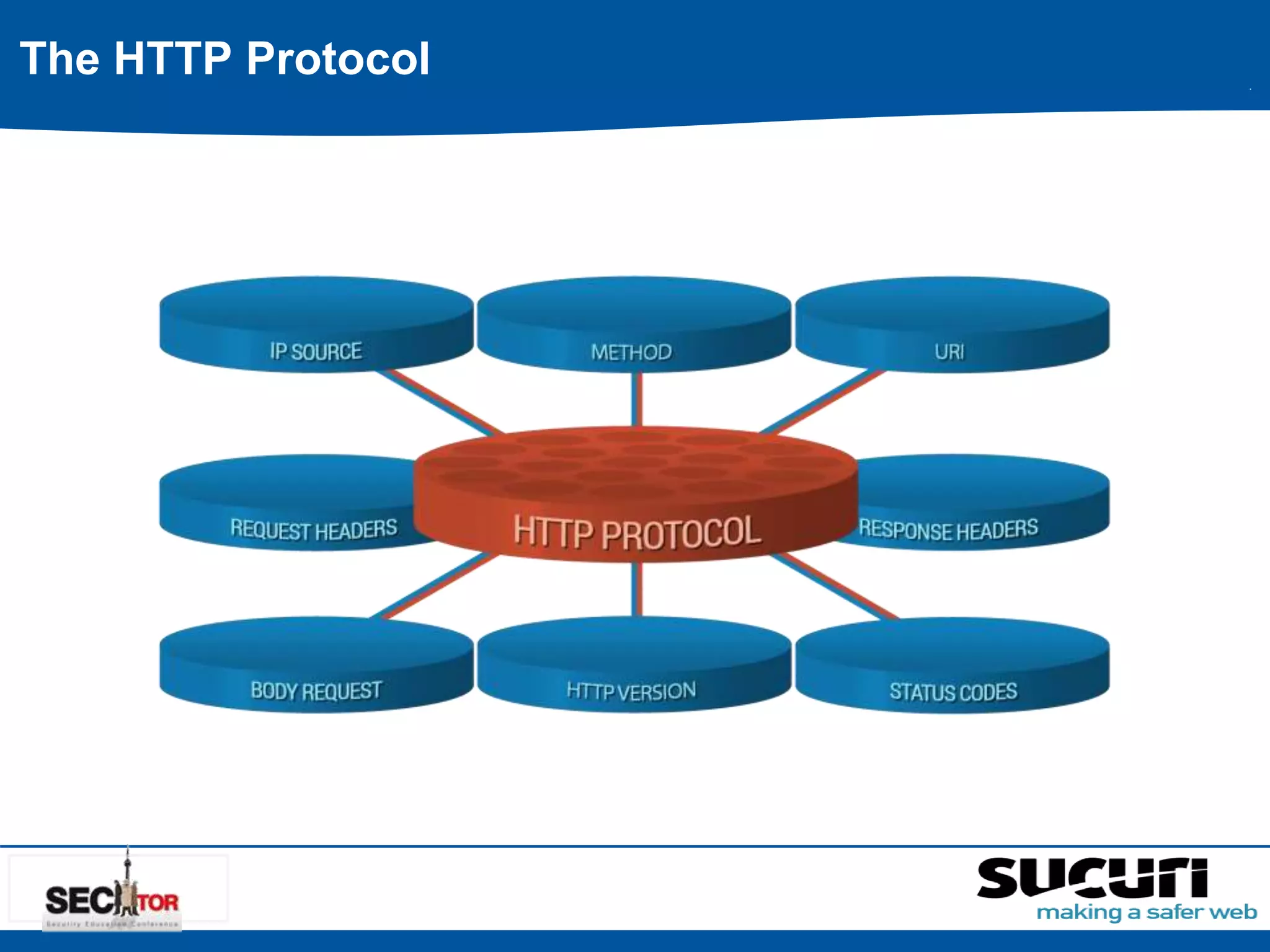 The HTTP Protocol 
 