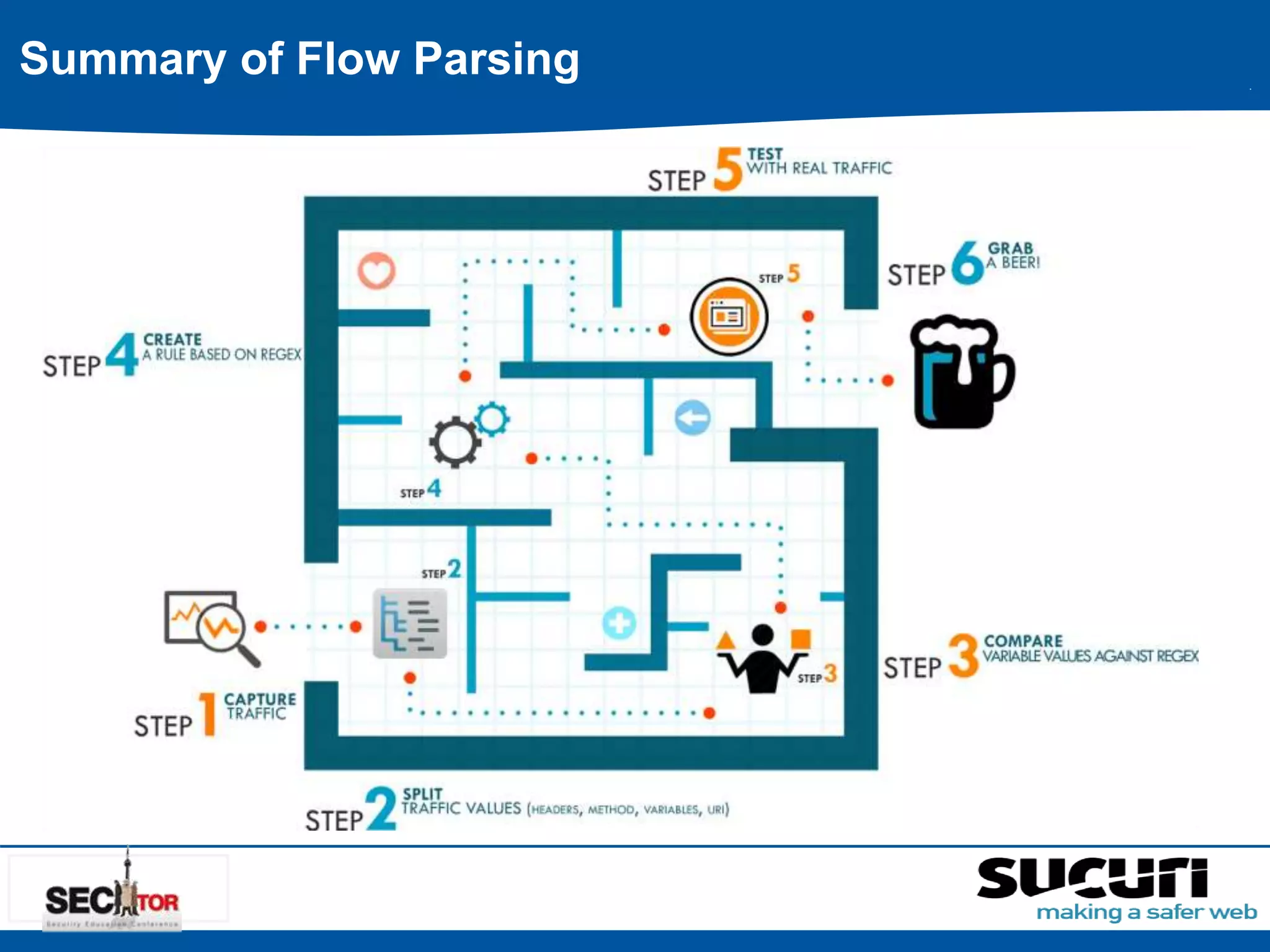Summary of Flow Parsing 
 