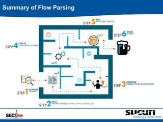 Summary of Flow Parsing 
 