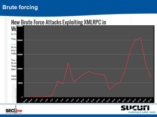 Brute forcing 
 