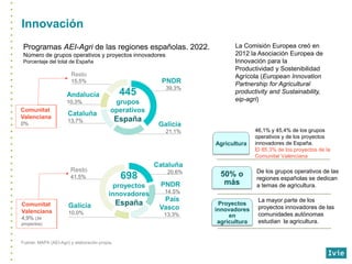 Innovación
Programas AEI-Agri de las regiones españolas. 2022.
Número de grupos operativos y proyectos innovadores
Porcent...