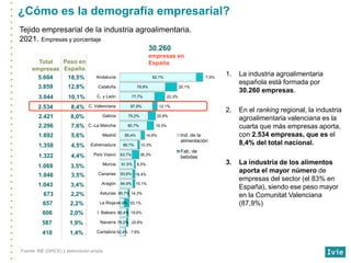 ¿Cómo es la demografía empresarial?
1. La industria agroalimentaria
española está formada por
30.260 empresas.
2. En el ra...