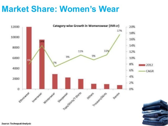womens apparel market analysis