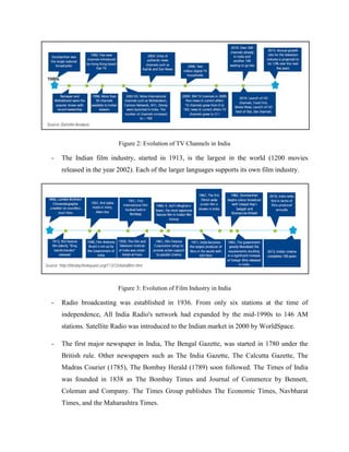 Figure 2: Evolution of TV Channels in India
- The Indian film industry, started in 1913, is the largest in the world (1200 movies
released in the year 2002). Each of the larger languages supports its own film industry.
Figure 3: Evolution of Film Industry in India
- Radio broadcasting was established in 1936. From only six stations at the time of
independence, All India Radio's network had expanded by the mid-1990s to 146 AM
stations. Satellite Radio was introduced to the Indian market in 2000 by WorldSpace.
- The first major newspaper in India, The Bengal Gazette, was started in 1780 under the
British rule. Other newspapers such as The India Gazette, The Calcutta Gazette, The
Madras Courier (1785), The Bombay Herald (1789) soon followed. The Times of India
was founded in 1838 as The Bombay Times and Journal of Commerce by Bennett,
Coleman and Company. The Times Group publishes The Economic Times, Navbharat
Times, and the Maharashtra Times.
 