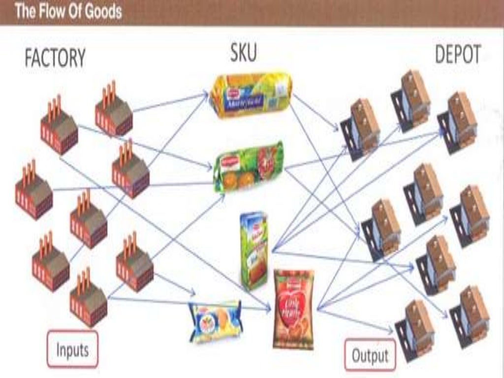 Britannia's Distribution & Supply Chain Management