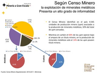 Según Censo Minero
                                                     la explotación de minerales metálicos
                                                    Presenta un alto grado de informalidad


                                                          El Censo Minero identificó en el país 4.545
                                                          unidades de producción minera (upm) asociadas a
                                                          la producción de minerales metálicos; 32% del total
                                                          de upm censadas.

                                                          Mientras en carbón el 60% de las upm operan bajo
                                                          el amparo de un título minero, en la producción de
                                                          minerales metálicos solo el 14% de las upm poseen
                                                          título minero.




Fuente: Censo Minero Departamental 2010-2011 - Minminas
 