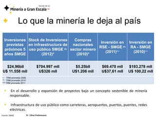 Lo que la minería le deja al país

  Inversiones Stock de Inversiones   Compras
                                                Inversión en Inversión en
    previstas en infraestructura de nacionales
                                               RSE - SMGE Pr RA - SMGE
  próximos 5 uso público SMGE Pr sector minero
                                                   (2011)***   (2010)***
  años SMGE           (2012)*         (2010)*


   $24,96bll                         $704.997 mll    $5.25bll     $69.470 mll   $193.278 mll
 U$ 11.558 mll                        U$326 mll     U$1.206 mll   U$37,61 mll   U$ 100,22 mll
 • TRM promedio 2009
 ** TRM promedio 2010
 *** TRM promedio 2011


        En el desarrollo y expansión de proyectos bajo un concepto sostenible de minería
       responsable.

       Infraestructura de uso público como carreteras, aeropuertos, puertos, puentes, redes
       eléctricas.
Fuente: SMGE             Pr : Cifras Preliminares
 