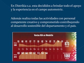En Distrikia s.a. esta decididos a brindar todo el apoyo y la experiencia en el campo automotriz. Además realiza todas las actividades con personal competente creativo y comprometido contribuyendo al desarrollo sostenible del departamento y el país. 