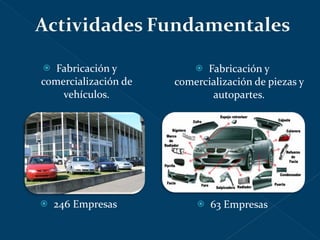 Fabricación y comercialización de vehículos. 246 Empresas  Fabricación y comercialización de piezas y autopartes. 63 Empresas 