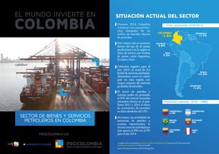 Li
b ertad y Orden
SECTOR DE BIENES Y SERVICIOS
PETROLEROS EN COLOMBIA
COLOMBIA
-1.4%
ECUADOR
5.6%
PERU
7.3%
BRASIL
+11.2%
ARGENTINA
-1.2%
VENEZUELA
VENEZUELA
+1.1%
%Var. producción 2014/2013
Colombia registró para el
año 2014 un total de 2,4
kmbddereservasprobadas,
ubicándose como el cuarto
país en esta región con
mayor número de reservas
probadasdepetróleo.
SITUACIÓN ACTUAL DEL SECTOR
Durante 2014 Colombia
continuó con una produc-
ción alrededor de un
millón de barriles diarios
de petróleo.
Este mismo año se mantuvo
dentro del top 20 de países
productores y en la región se
ubica de tercero, por encima
de países como Argentina,
EcuadoryPerú.
El sector de petróleo y
minería recibe en promedio
el 30% del total de inversión
extranjera directa en el país.
Entre 2011 y 2014 el ritmo
de crecimiento de inversión
seubicóalrededordel14%.
Asímismo,lasactividadesde
extracción de petróleo y
conexas representaron la
terceraramadeactividadque
más aporta al PIB con el 9%
paraelaño2014.
Producción petróleo, 2014 - (MBD)
2,700
BRAZIL
2,346
COLOMBIA
990
ARGENTINA
629
ECUADOR
556
PERU
110
Fuente: BP StatisticalReview of World Energy 2015
Laregión Centroy Suraméricaaumentósuproducción de petróleo3,9%durante2014.Estemismoaño
laproducción participó9,3%deltotalmundial.
 