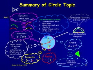 Summary of Circle Topic

                    Arc length is
Int 2                                                                                     Pythagoras Theorem
                        centre angleo
          Arclength =                 × πD    line that bisects a chord                      SOHCAHTOA
                            360o
                                             1.   Splits the chord into 2
                                                  equal halves.
                                             2.   Makes right-angle with
                                                  the chord.
                                             3.   Passes through centre
                                                  of the circle
                 Circumference                                                           Semi-circle angle is
                       is
                  C = πD
                                                                                                       o
                                                                                             always 90


                                                                                         Area is
        Tangent touches
          circle at one                                                               A = πr 2
              point
         and make angle
           o
        90 with point of
         contact radius

                               Diameter              Radius
                                                        1
                                D = 2r               r = D
                                                        2                            Sector area
                                                                                     centre angleo
                                                                            Sector =         o
                                                                                                   × πr 2
           Monday 28 January 2013                                                        360                19
 