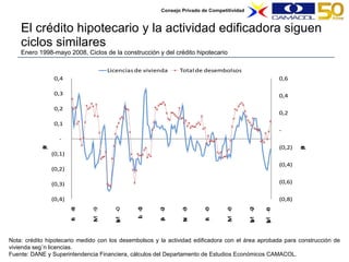 El crédito hipotecario y la actividad edificadora siguen ciclos similares  Enero 1998-mayo  2008, Ciclos de la construcción y del crédito hipotecario Nota: crédito hipotecario medido con los desembolsos y la actividad edificadora con el área aprobada para construcción de vivienda según licencias. Fuente: DANE y Superintendencia Financiera, cálculos del Departamento de Estudios Económicos CAMACOL. 