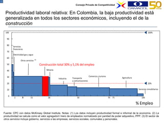 Productividad laboral relativa: En Colombia, la baja productividad está generalizada en todos los sectores económicos, incluyendo el de la  construcción   Fuente: CPC con datos McKinsey Global Institute. Notas: (1) Los datos incluyen productividad formal e informal de la economía. (2) La productividad se calcula como el valor agregado/número de empleados normalizado por paridad de poder adquisitivo, PPP. (3) El sector de  otros servicios  incluye gobierno, servicios a las empresas, servicios sociales, comunales y personales. 