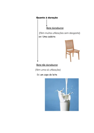 Quanto à duração



          Bens duradouros

   (Têm muitas utilizações sem desgaste)
   ex: Uma cadeira




 Bens não duradouros

(Têm uma só utilização)

 Ex: um copo de leite
 