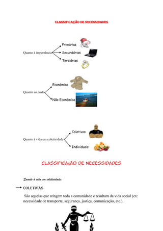 Classificação de necessidades




                             Primárias

Quanto à importância         Secundárias

                             Terciárias




                       Económica

Quanto ao custo

                       Não Económica




                                   Coletivas

Quanto á vida em coletividade

                                   Individuais




              Classificação de necessidades



Quanto à vida em coletividade:

Coletivas

São aquelas que atingem toda a comunidade e resultam da vida social (ex:
necessidade de transporte, segurança, justiça, comunicação, etc.).
 