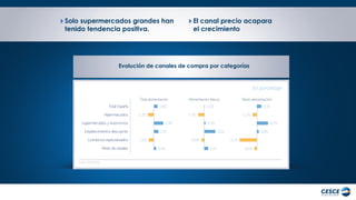 Solo supermercados grandes han 
tenido tendencia positiva. 
El canal precio acapara 
el crecimiento 
Evolución de canales de compra por categorías 
 