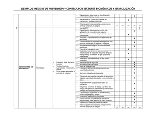 EJEMPLOS MEDIDAS DE PREVENCIÓN Y CONTROL POR SECTORES ECONÓMICOS Y JERARQUIZACIÓN
 Capacitación al personal en identificación y
control de peligros y riesgos.
X
 Mantenimiento y control de medios de
transporte y ayudas mecánicas.
X
 Otras sugerencias asociadas para prevenir y
eliminar este tipo de peligros.
__ __ __ __ __
6
CONDICIONES DE
SEGURIDAD
Tecnológico
 Explosión, fuga, derrame,
incendio
 Heridas, traumas,
quemaduras, intoxicación,
muerte.
 Otros riesgos asociados a
este tipo de peligros.
 Uso de EPP X
 Capacitación seguimiento y control a la
aplicación de procedimientos seguros.
X
 Aislamiento de fuentes de ignición de material
combustible
X
 Dotación y capacitación en uso adecuado de
extintores
X
 Conformación de brigada de emergencias con
recurso suficientes en equipos y personal
X
 Almacenamiento seguro de combustibles y
explosivos
X
 Control de fuentes de calor. X
 Seguridad, manteniemiento preventivo e
inspecciones de seguridad a ductos, tanques,
mangueras y accesorios de gas y líquidos
inflamables
X
 Instalación y mantenimiento de red contra
incendios
X
 Señalización de seguridad X
 Simulacros de evacuación X
 Plan de emergencias X
 Conocer y seguir indicaciones de hoja de
seguridad químicos
X
 Químicos rotulados y etiquetados X
 Transporte de material inflamable de acuerdo a
hoja de seguridad, etiquetados y con contacto a
tierra.
X
 Kit antiderrames y capacitación para su
utilización
X
 Diligenciar permisos de trabajo y análisis de
riesgo por operación para tareas que impliquen
trabajos en caliente (soldadura)
X
 Capacitación al personal en identificación y
control de peligros y riesgos.
X
 Exámenes médicos ocupacionales X
 Contar con los procedimientos operativos
normalizados para atención en caso incendio
X
 Demarcar y señalizar el área de trabajo. X
 Otras sugerencias asociadas para prevenir y
eliminar este tipo de peligros. __ __ __ __ __
 