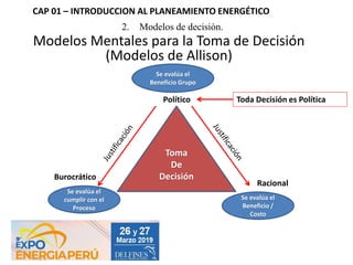 CAP 01 – INTRODUCCION AL PLANEAMIENTO ENERGÉTICO
2. Modelos de decisión.
Modelos Mentales para la Toma de Decisión
(Modelos de Allison)
Toma
De
Decisión
Político
Burocrático
Racional
Se evalúa el
Beneficio /
Costo
Se evalúa el
cumplir con el
Proceso
Se evalúa el
Beneficio Grupo
Toda Decisión es Política
 