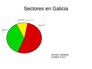 Sectores en Galicia
AUTOR: ADEMAR
CURSO: 6º E.P
 