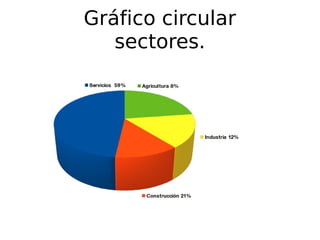 Gráfico circular
sectores.