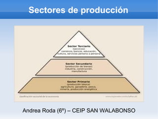 Sectores de producción




Andrea Roda (6º) – CEIP SAN WALABONSO
 