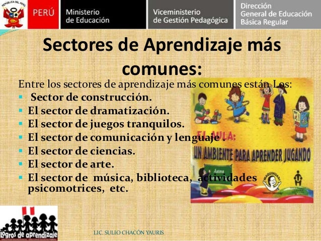 Modelo De Ambientacion De Aula Rutas De Aprendizaje | ambientacion de aula con rutas de aprendizaje sectores de Modelo De Ambientacion De Aula Rutas De Aprendizaje | ambientacion de aula con rutas de aprendizaje sectores de
