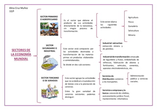 Alina Cruz Muñoz
10/F
SECTORES DE
LA ECONOMÍA
MUNDIAL
SECTOR PRIMARIO
O AGROPECUARIO Es el sector que obtiene el
producto de sus actividades
directamente de la naturaleza,
sin ningún proceso de
transformación.
Agricultura
Pesca
Ganadería
Selvicultura
Minería
Estesectorabarca
las siguientes
actividades:
SECTOR
SECUNDARIO O
INDUSTRIAL
Este sector está compuesto por
las actividades destinadas a
transformación de las materias
primas en productos elaborados
o semielaborados.
Se divide en dos sub-sectores:
Industrial extractivo:
extracción minera y
de petróleo.
Industrialdetransformación:envasado
de legumbres y frutas, embotellado de
refrescos, fabricación de abonos y
fertilizantes, vehículos, cementos,
aparatos electrodomésticos, etc.
SECTOR TERCIARIO
O DE SERVICIOS
Este sector agrupa las actividades
que no sededican a laproducción
de bienes sino a la prestación de
servicios.
Entre la gran variedad de
servicios existentes podemos
distinguir:
Servicios de
Distribución: comercio
y los transportes.
Servicios a empresas y la
banca: concesión de créditos,
asesoramiento jurídico fiscal,
mantenimiento informático.
Administración
pública y servicios
sociales.
 