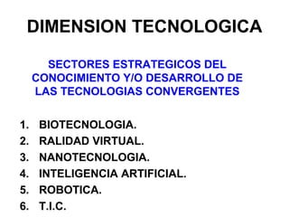 DIMENSION TECNOLOGICA
SECTORES ESTRATEGICOS DEL
CONOCIMIENTO Y/O DESARROLLO DE
LAS TECNOLOGIAS CONVERGENTES
1. BIOTECNOLOGIA.
2. RALIDAD VIRTUAL.
3. NANOTECNOLOGIA.
4. INTELIGENCIA ARTIFICIAL.
5. ROBOTICA.
6. T.I.C.
 