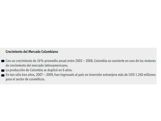 Posición competitiva de Colombia frente a otros países