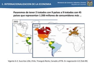 1. INTERNACIONALIZACION DE LA ECONOMIAPasaremos de tener 2 tratados con 9 países a 9 tratados con 45 países que representan 1.200 millones de consumidores más …2002Vigente G-2. Suscritos USA, Chile, Triangulo Norte, Canadá y EFTA. En negociación U.E (Feb 09)