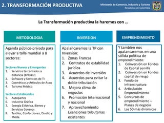 2. TRANSFORMACIÓN PRODUCTIVALa Transformación productiva la haremos con …EMPRENDIMIENTOMETODOLOGIAINVERSIONAgenda público-privada para elevar a talla mundial a 8 sectores:Sectores Nuevos y EmergentesServicios tercerizados a distancia (BPO&O)Software y Servicios de TICosméticos y Artículos de AseoTurismo MédicoSectores EstablecidosAutopartesIndustria GráficaEnergía Eléctrica, Bienes y Servicios ConexosTextiles, Confecciones, Diseño y Moda.Apalancaremos la TP con Inversión:Zonas Francas Contratos de estabilidad       jurídica Acuerdos de inversión Acuerdos para evitar la doble tributación Mejora clima de negocios Promoción Internacional y nacional Aprovechamiento Exenciones tributarias existentesY también nos apalancaremos en una sólida política de emprendimiento: Coinversión en Fondos de Capital semilla Coinversión en Fondos capital de riesgoFondo de InfraestructuraArticulación Emprendimiento Concursos de emprendimiento – Planes de negocioLas 50 más dinámicas