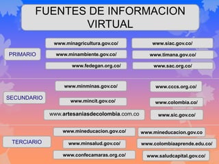 FUENTES DE INFORMACION
VIRTUAL
PRIMARIO
www.minagricultura.gov.co/
www.minambiente.gov.co/
www.fedegan.org.co/
SECUNDARIO
www.minminas.gov.co/
www.mincit.gov.co/
www.artesaniasdecolombia.com.co
www.mineducacion.gov.co/
www.minsalud.gov.co/
www.confecamaras.org.co/
TERCIARIO
www.siac.gov.co/
www.timana.gov.co/
www.sac.org.co/
www.cccs.org.co/
www.colombia.co/
www.sic.gov.co/
www.mineducacion.gov.co
www.colombiaaprende.edu.co/
www.saludcapital.gov.co/
 